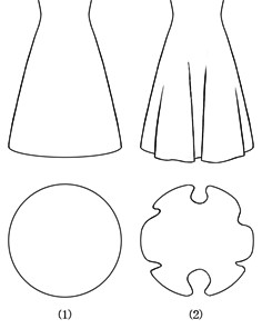 図3-2 スカートの裾の形状