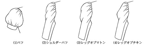 図3-4 スリーブの形状