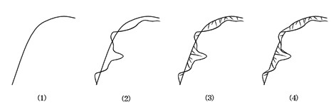 図7-3 横から見たフリルの描き方